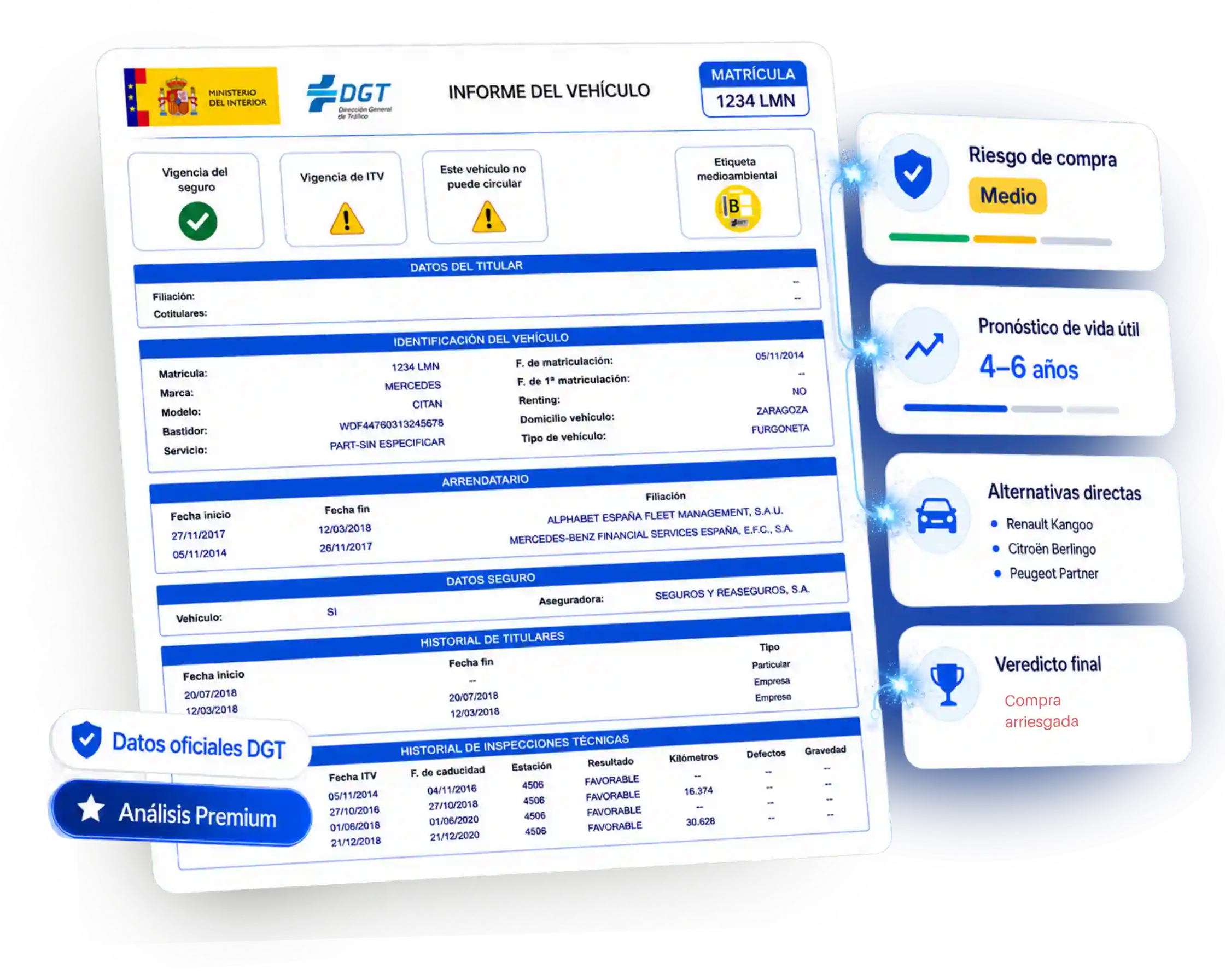 Ejemplo Informe DGT Premium