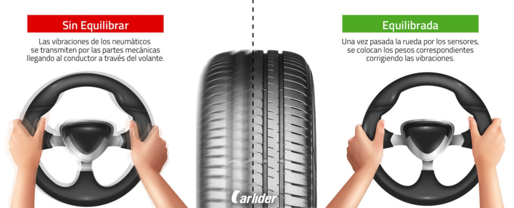 equilibrado de ruedas