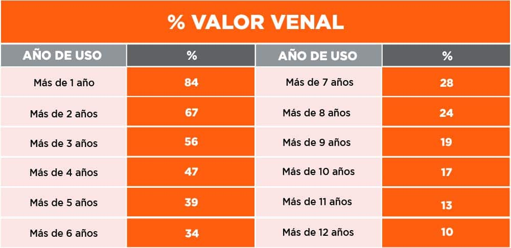 valor venal del coche