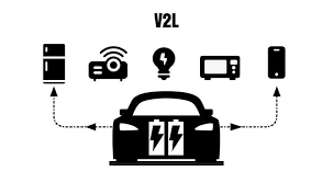 sistema V2L